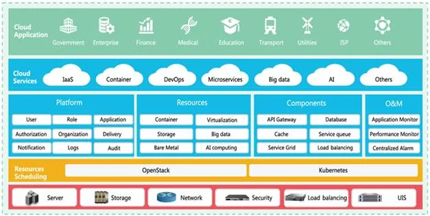H3C CloudOS Full-stack Cloud Platform