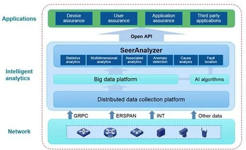 H3C SeerAnalyzer